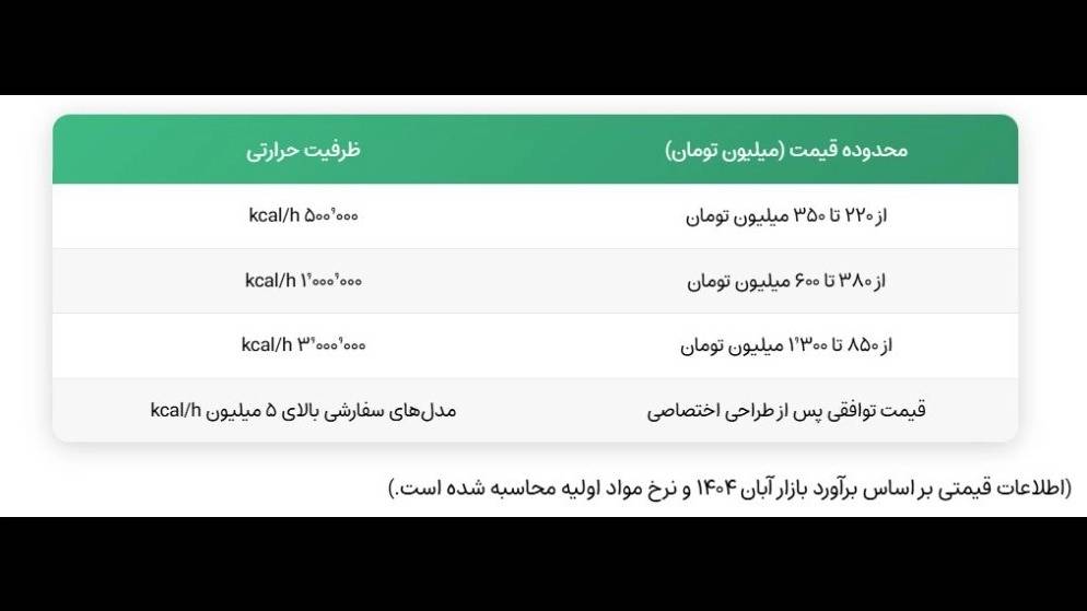 قیمت بویلر روغن داغ در آبان ۱۴۰۴